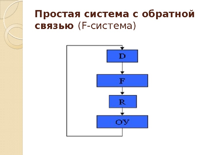 Простая система с обратной связью (F-система)  