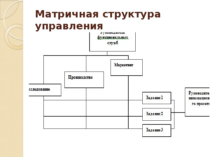 Матричная структура управления  