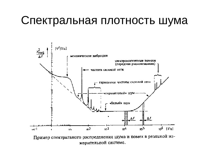 Спектральная плотность шума 