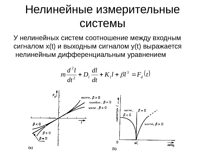 Нелинейные измерительные системы У нелинейных систем соотношение между входным сигналом x(t) и выходным сигналом