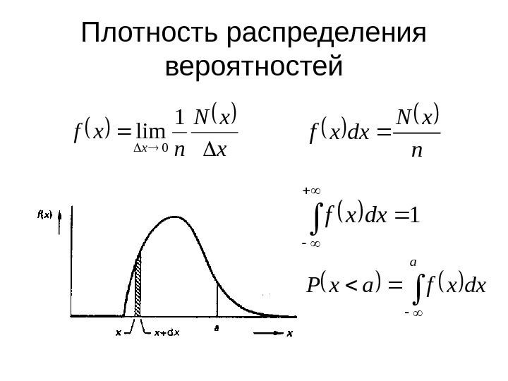 Плотность распределения вероятностей x x. N n xf x  1 lim 0 