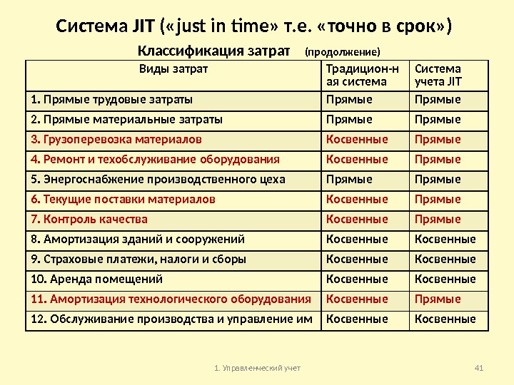 Система JIT ( «just in time» т. е.  «точно в срок» ) 