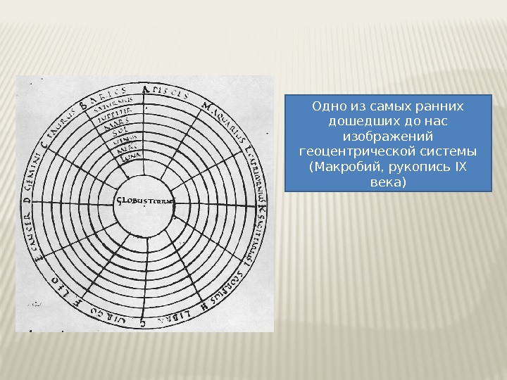 Одно из самых ранних дошедших до нас изображений геоцентрической системы (Макробий, рукопись IX века)
