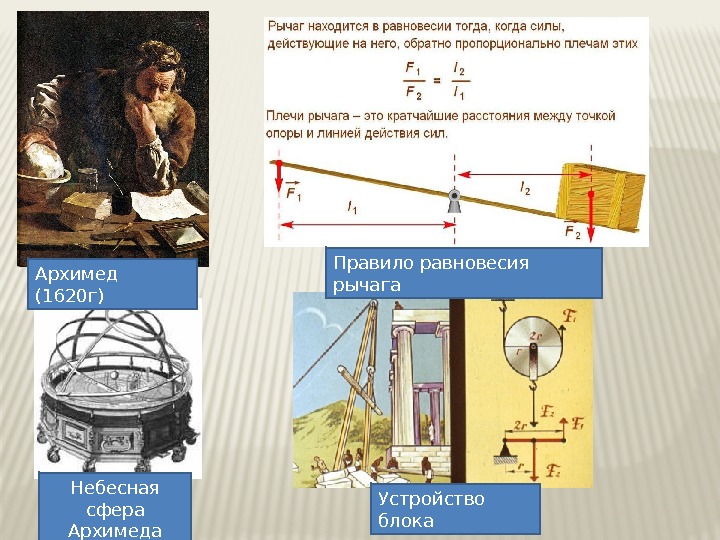 Архимед (1620 г) Небесная сфера Архимеда Правило равновесия рычага Устройство блока 