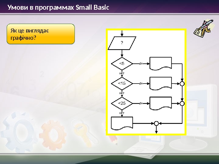 Умови в программах Small Basic Як це виглядає графічно?  