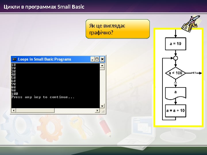 Цикли в программах Small Basic Як це виглядає графічно?  