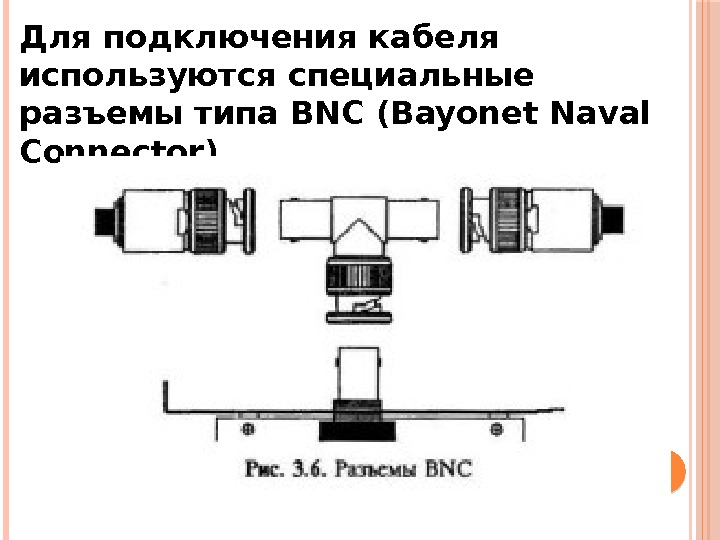 Для подключения кабеля используются специальные разъемы типа BNC (Bayonet Naval Connector) 