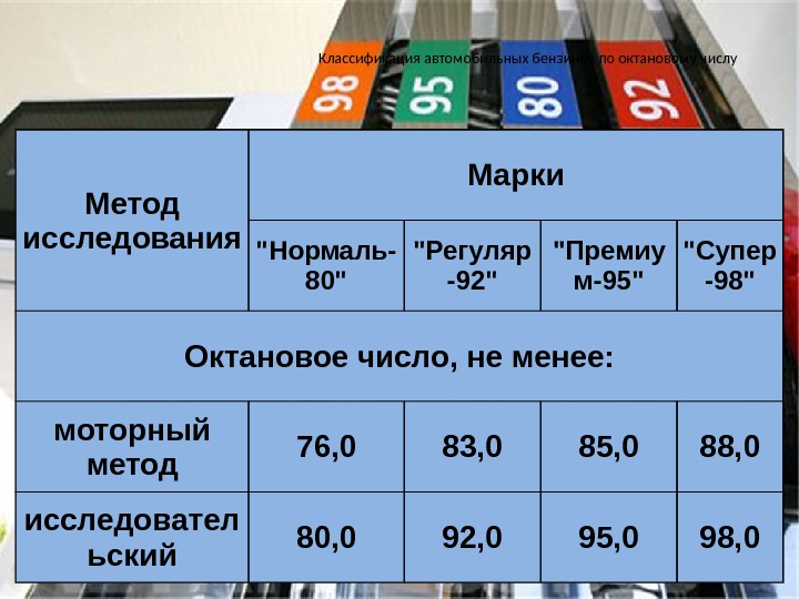 Топливо какое число. Классификация автомобильных бензинов по октановому числу. Октановое число бензина АИ 92. Октановое число бензина марки АИ 95. Марка бензина по октановому числу.