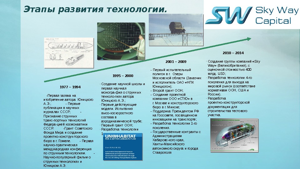 Этапы развития технологии.    1977 – 1994     