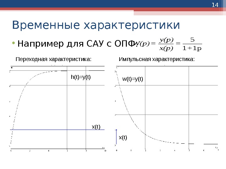 14 Временные характеристики • Например для САУ с ОПФ : Переходная характеристика: Импульсная характеристика: