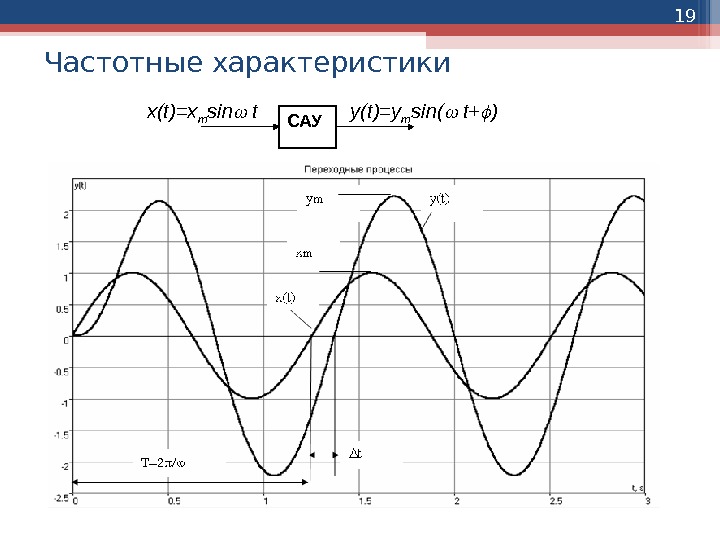 19 Частотные характеристики САУx(t)=x m sin t y(t)=y m sin( t+ )  