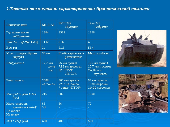1. Тактико-технические характеристики бронетанковой техники Наименование М 113 А 1 БМП М 2 