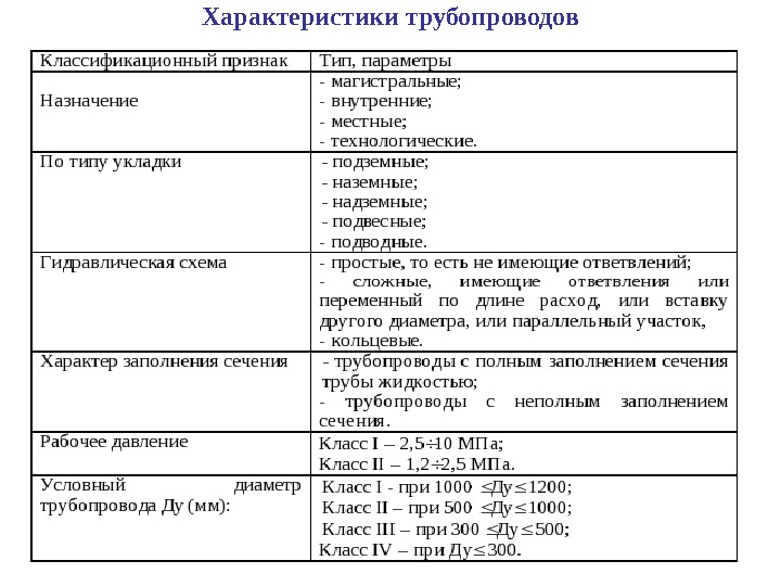 Газопровод параметры