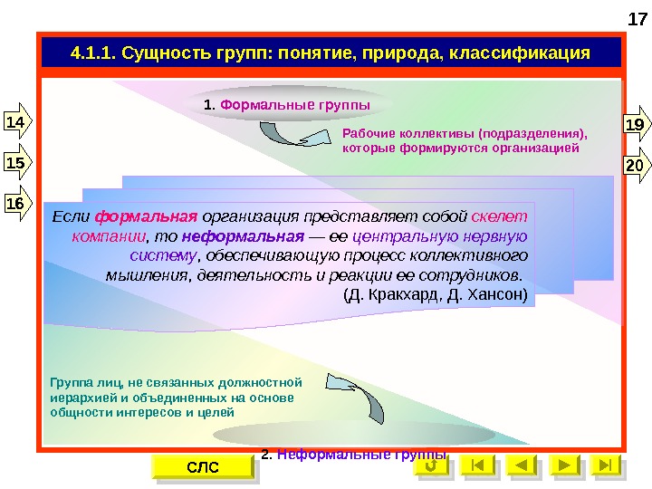   17 СЛСЕсли формальная организация представляет собой скелет компании , то неформальная —