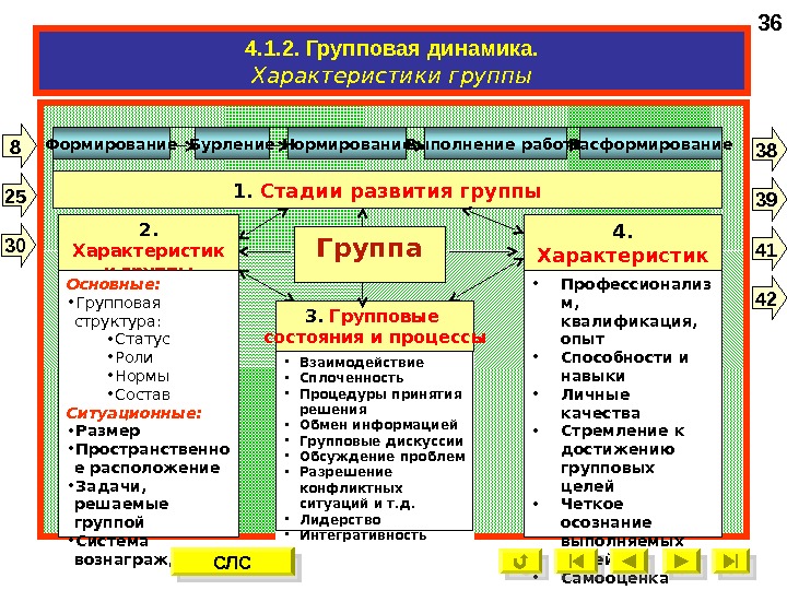 Групповые роли статусы