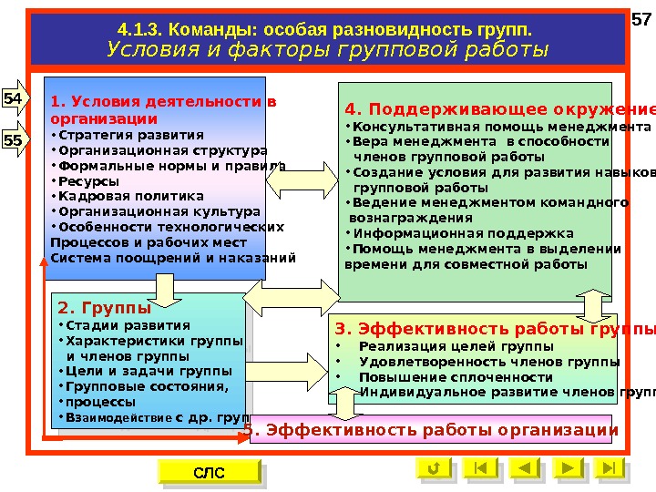   1. Условия деятельности в организации • Стратегия развития • Организационная структура •