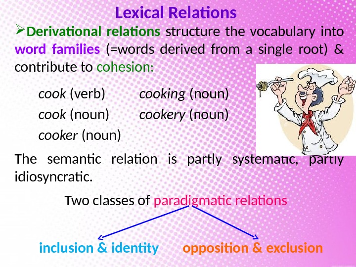 Lexical Relations Derivational relations  structure the vocabulary into word families (=words derived from