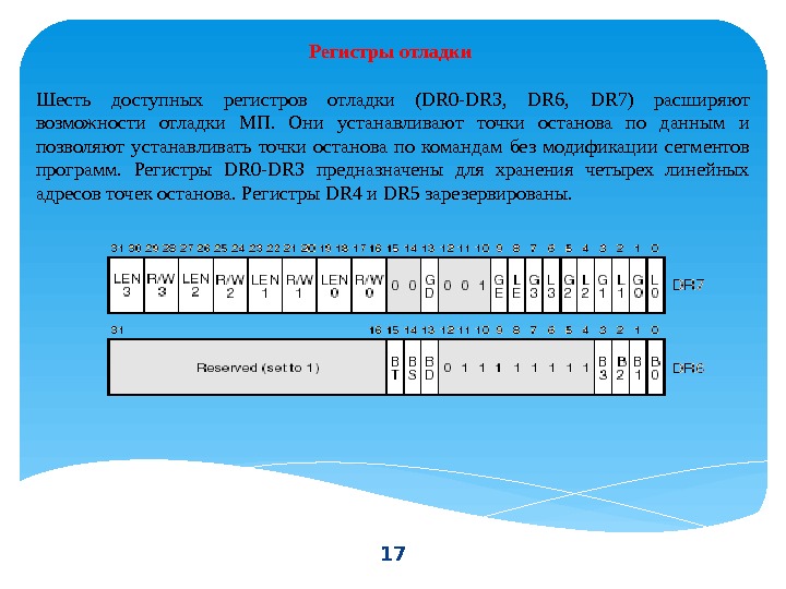 17 Регистры отладки Шесть доступных регистров отладки (DR 0 -DR 3,  DR 6,