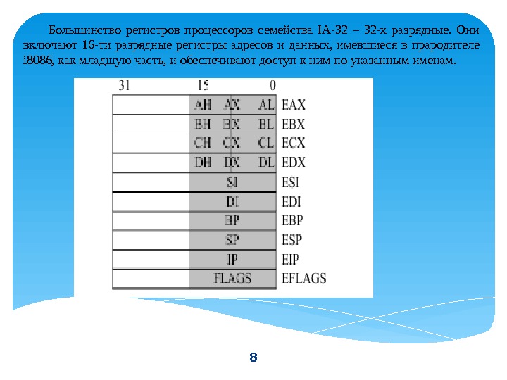 Регистр выборов