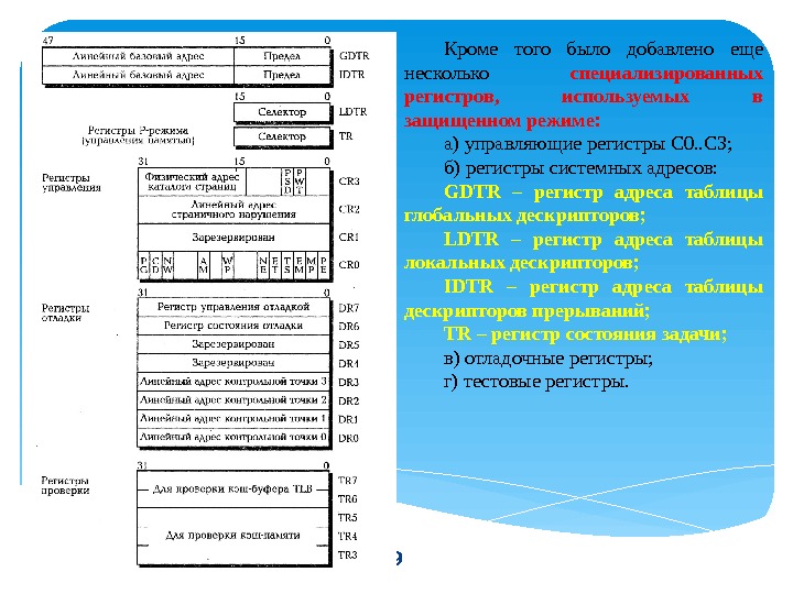 9 Кроме того было добавлено еще несколько специализированных регистров,  используемых в защищенном режиме: