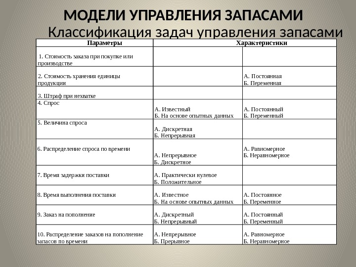 Модели управления запасами презентация