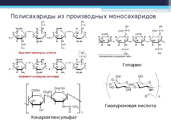Полисахариды из производных моносахаридов Гепарин Гиалуроновая кислота Хондроитинсульфат     