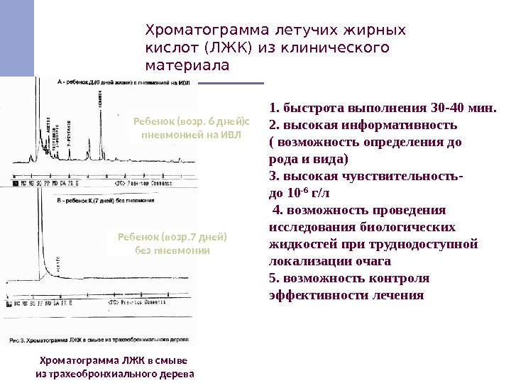 Хроматограмма летучих жирных кислот (ЛЖК) из клинического материала 1. быстрота выполнения 30 -40 мин.
