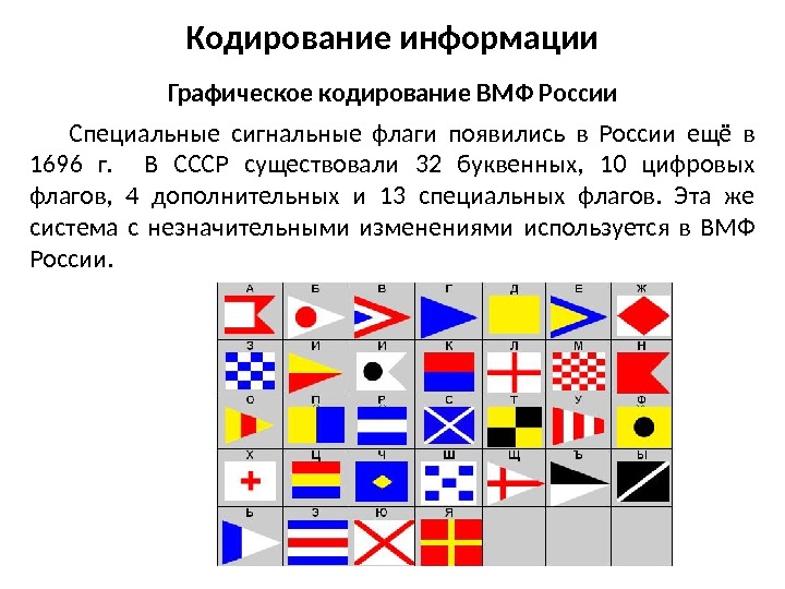 Специальные сигнальные флаги появились в России ещё в 1696 г. В СССР существовали 32