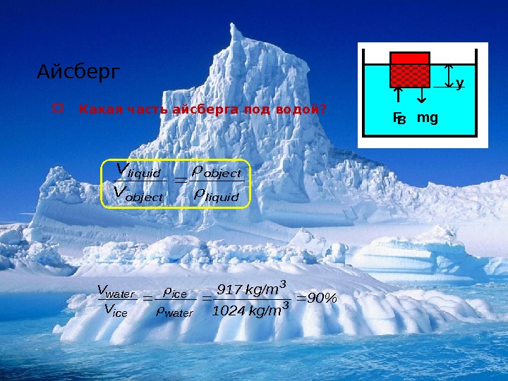 Айсберг Какая часть айсберга под водой? F mg B yliquid object liquid V V