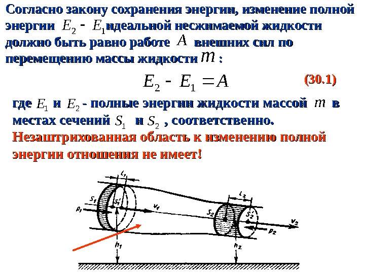 Согласно закону сохранения энергии, изменение полной ээ нергии      идеальной