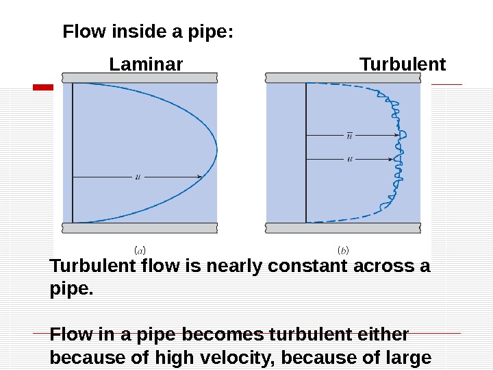 Flow inside a pipe: Laminar       Turbulent flow is