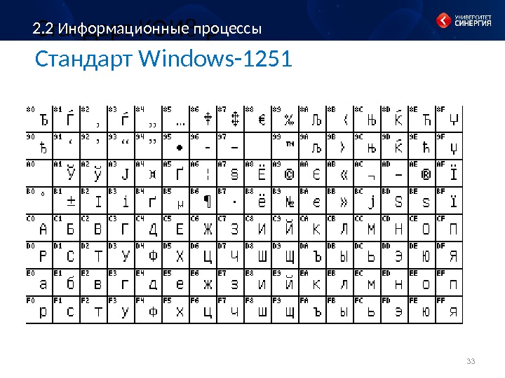 Стандарт КОИ 8 -р Стандарт Windows-12512. 2 Информационные процессы 33 