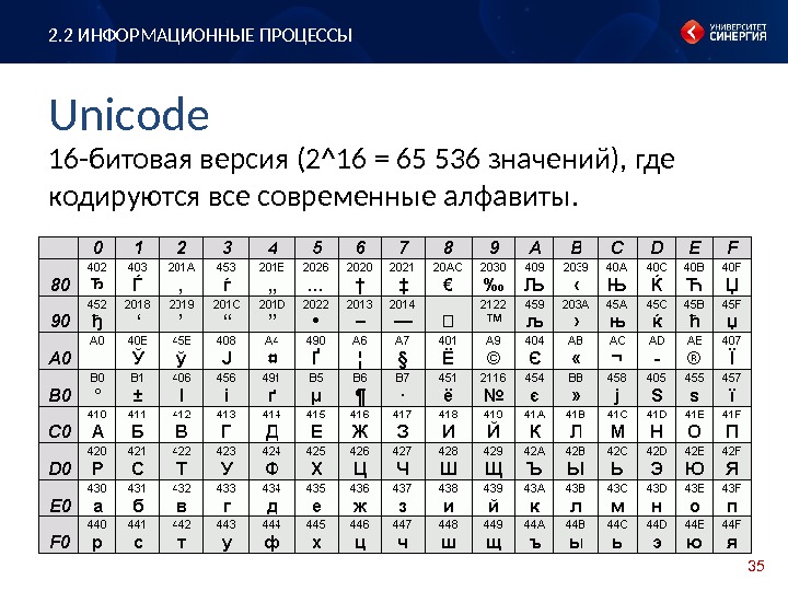3516 -битовая версия (2^16 = 65 536 значений), где кодируются все современные алфавиты. Unicode