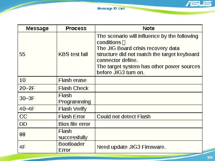 109109 Message ID List Message Process Note 55 KBS test fail The scenario will