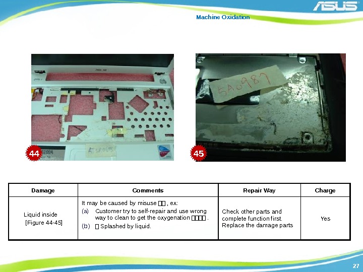 2727 Machine Oxidation Damage Comments Repair Way Charge Liquid inside [Figure 44 -45] It