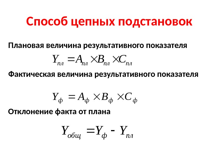 Способ цепных подстановок Плановая величина результативного показателя Фактическая величина результативного показателя Отклонение факта от