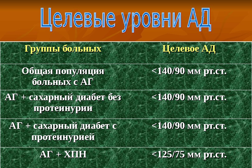 Группы больных Целевое АД Общая популяция больных с АГ  140/90 мм рт. ст.