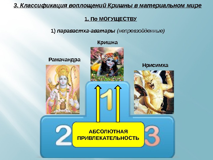 1. По МОГУЩЕСТВУ 1)  паравастха-аватары (непревзойденные)  Кришна  Рамачандра Нрисимха 3. Классификация