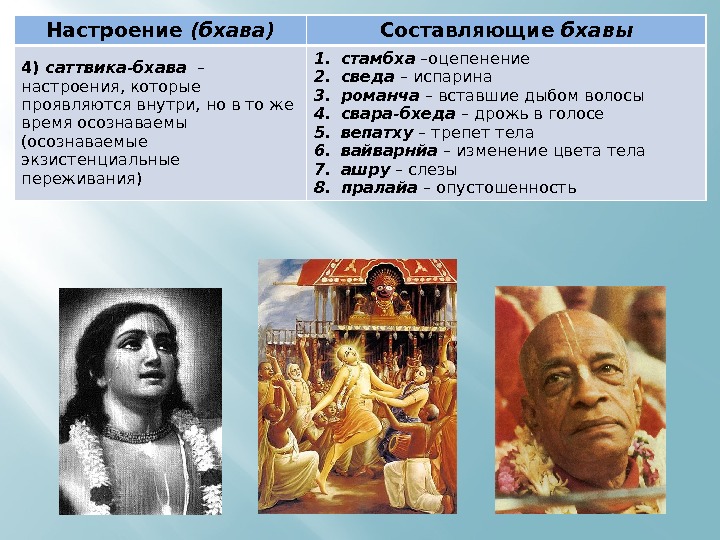 Настроение (бхава) Составляющие бхавы 4) саттвика-бхава  – настроения, которые проявляются внутри, но в