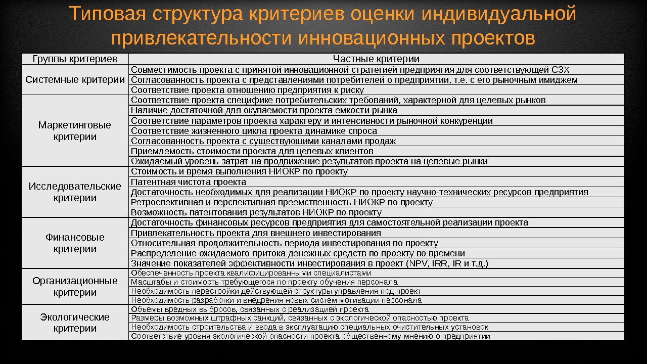 Перечислите основные критерии. Критерии оценки инновационных проектов. Критерии инновационного проекта. Критерии оценки инновации. Критерии групп инновационного проекта.