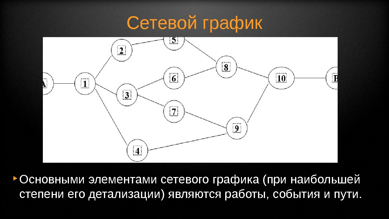 Сетевой график ‣ Основными элементами сетевого графика (при наибольшей степени его детализации) являются работы,