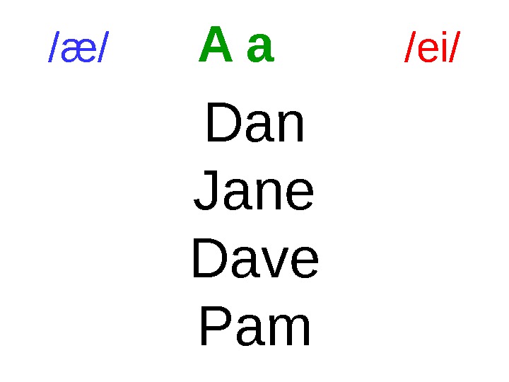 /æ/  A a  /ei/ Dan Jane Dave Pam 