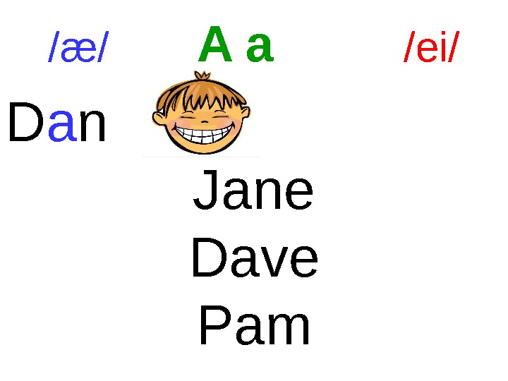 D a n Jane Dave Pam/æ/  A a  /ei/ 