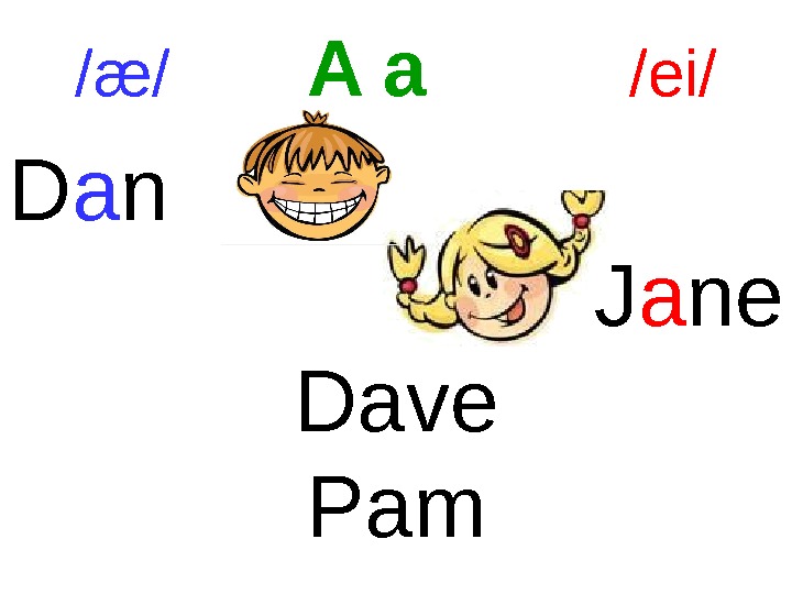 /æ/  A a  /ei/ D a n J a ne Dave Pam