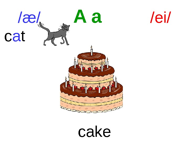 /æ/  A a  /ei/ cakec a t 