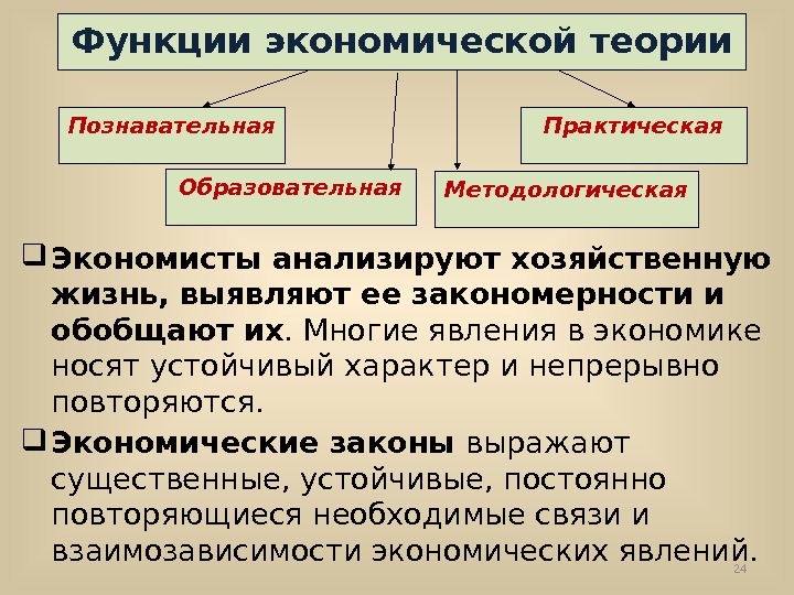 Экономическая теория презентация