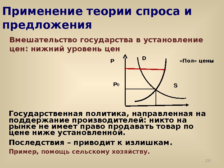 Ценой спроса является