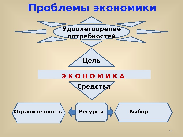 Проблемы экономики удовлетворение