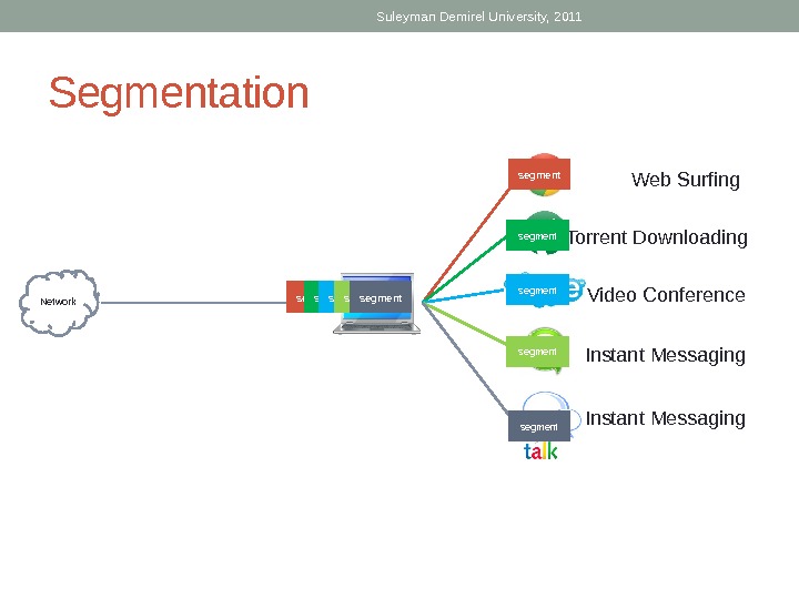 Reassembling Segments, Application Identification Suleyman Demirel University, 2011 Web Surfing Network data data. Segment