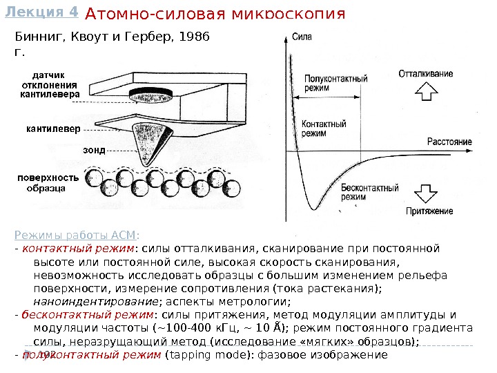 Режимы силы